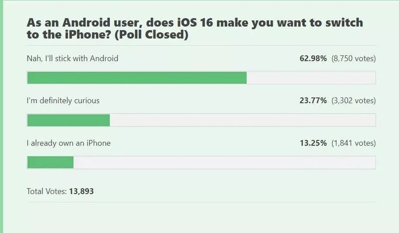 نظرسنجی IOS 16