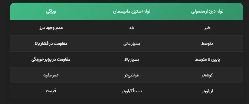 هرآنچه که در مورد انواع و کاربرد لوله فلزی باید بدانید