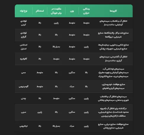 هرآنچه که در مورد انواع و کاربرد لوله فلزی باید بدانید