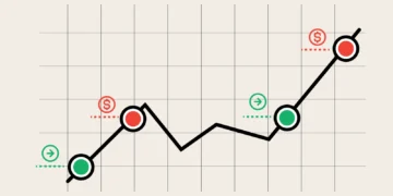 سفر از تحلیل بنیادی تا تسلط بر اسکالپ: راهنمای عملی معاملهگران نسل جدید